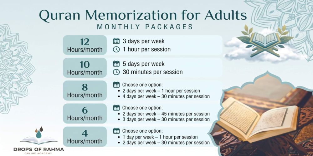 Quran Memorization for Adults