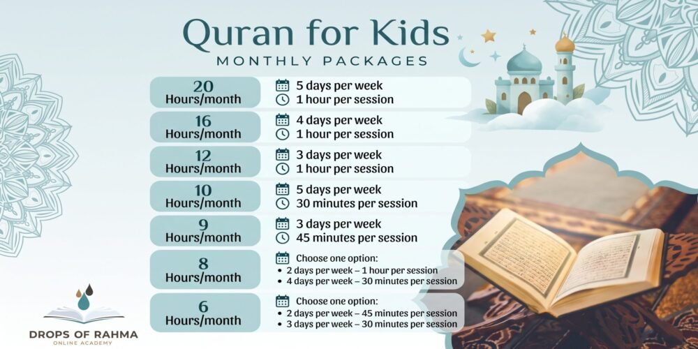 Quran Memorization for Kids