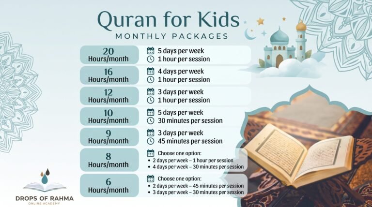 Quran Memorization for Kids
